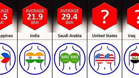 big breasted indian women|Breast Size by Country 2024 .